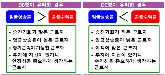 금융감독원 제공